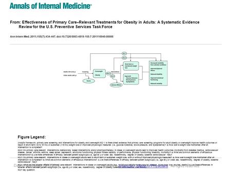 Date of download: 9/17/2016 From: Effectiveness of Primary Care–Relevant Treatments for Obesity in Adults: A Systematic Evidence Review for the U.S. Preventive.