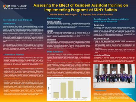 Assessing the Effect of Resident Assistant Training on Implementing Programs at SUNY Buffalo Christine Matos, MPA Project· Dr. Suparna Soni –Project Advisor.