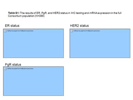 Table S1: The results of ER, PgR, and HER2 status in IHC testing and mRNA expression in the full Consortium population (N=389) HER2 statusER status PgR.