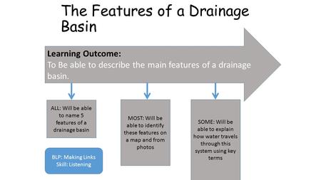 The Features of a Drainage Basin Learning Outcome: To Be able to describe the main features of a drainage basin. ALL: Will be able to name 5 features of.