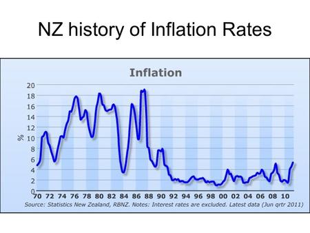 NZ history of Inflation Rates. Monetary Policy By the end of this topic you will be able to : Describe and explain the use of monetary policy to control.