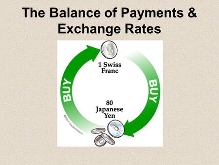 The Balance of Payments & Exchange Rates. Balance of Payments The total of all economic transactions between a nation and the rest of the world Credits-