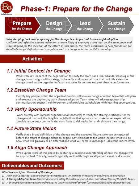 Phase-1: Prepare for the Change Why stepping back and preparing for the change is so important to successful adoption: Uniform and effective change adoption.