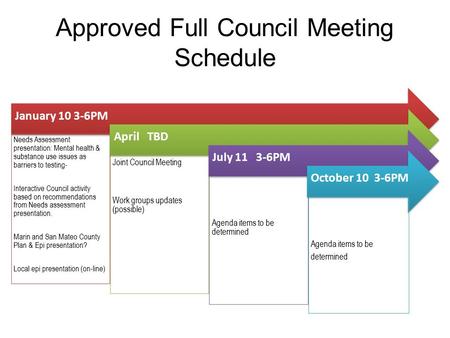 Approved Full Council Meeting Schedule January 10 3-6PM Needs Assessment presentation: Mental health & substance use issues as barriers to testing- Interactive.