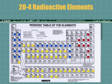 20-4 Radioactive Elements. Nuclear Reaction  Involve the particles in the nucleus of atoms  Can change one element into a new element if the number.
