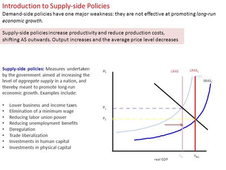 Introduction to Supply-side Policies Demand-side policies have one major weakness: they are not effective at promoting long-run economic growth. PL SRAS.