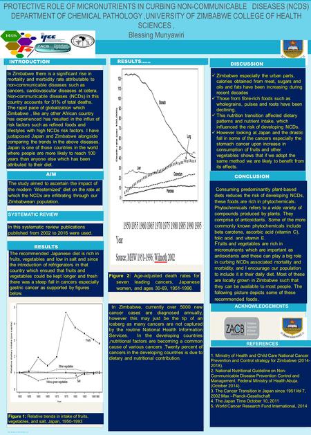 Poster template by ResearchPosters.co.za INTRODUCTION ABAB RESULTS REFERENCES In Zimbabwe there is a significant rise in mortality and morbidity rate attributable.