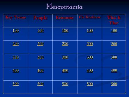 Mesopotamia Key Terms PeopleEconomyCivilizations This & That 100 200 300 400 500.