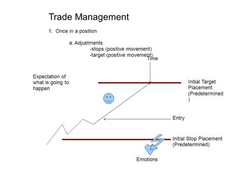 Trade Management 1. Once in a position a. Adjustments -stops (positive movement) -target (positive movement) Entry Initial Stop Placement (Predetermined)