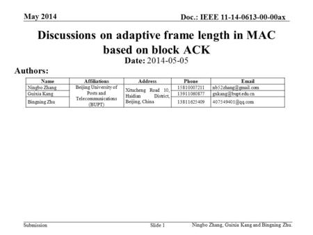 SubmissionSlide 1 Discussions on adaptive frame length in MAC based on block ACK Date: 2014-05-05 Authors: Ningbo Zhang, Guixia Kang and Bingning Zhu.