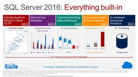 SQL Server 2016: Everything built-in The above graphics were published by Gartner, Inc. as part of a larger research document and should be evaluated in.