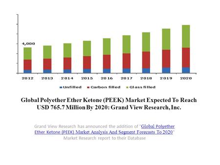 Global Polyether Ether Ketone (PEEK) Market Expected To Reach USD 765.7 Million By 2020: Grand View Research, Inc. Grand View Research has announced the.