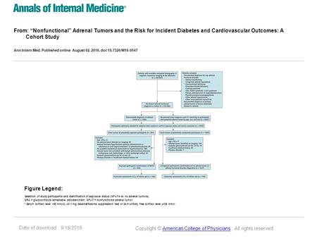 Date of download: 9/18/2016 From: “Nonfunctional” Adrenal Tumors and the Risk for Incident Diabetes and Cardiovascular Outcomes: A Cohort Study Ann Intern.
