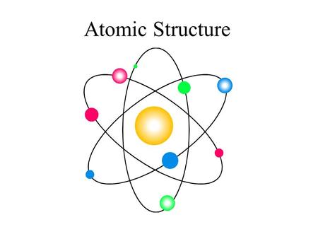 Atomic Structure. It used to be thought that atoms were small indivisible particles. It was thought that the only difference between the atoms of one.