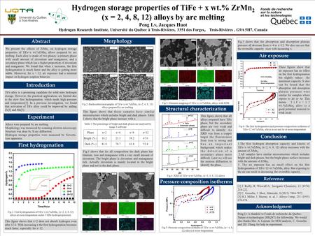 TEMPLATE DESIGN © 2008  Hydrogen storage properties of TiFe + x wt.% ZrMn 2 (x = 2, 4, 8, 12) alloys by arc melting Peng Lv,