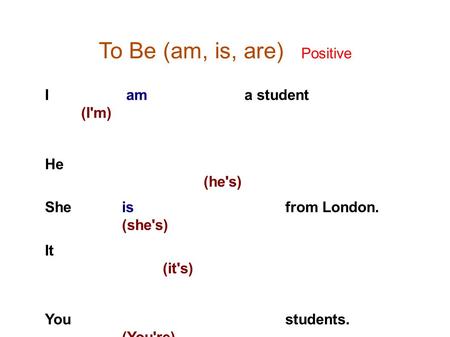 To Be (am, is, are) Positive I am a student (I'm) He (he's) She isfrom London. (she's) It (it's) Youstudents. (You're) We are happy. (We're) Theyfrom London.