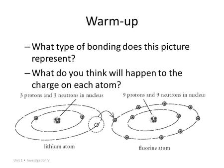 Unit 1 Investigation V Warm-up – What type of bonding does this picture represent? – What do you think will happen to the charge on each atom?