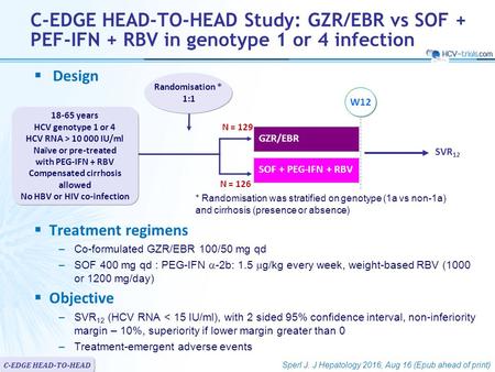 W12 N = 126 C-EDGE HEAD-TO-HEAD Study: GZR/EBR vs SOF + PEF-IFN + RBV in genotype 1 or 4 infection Randomisation * 1:1  Design  Treatment regimens –Co-formulated.