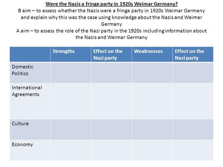 Were the Nazis a fringe party in 1920s Weimar Germany? B aim – to assess whether the Nazis were a fringe party in 1920s Weimar Germany and explain why.