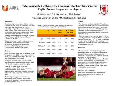 Factors associated with increased propensity for hamstring injury in English Premier League soccer players G. Henderson 1, C.A. Barnes 2 and M.D. Portas.