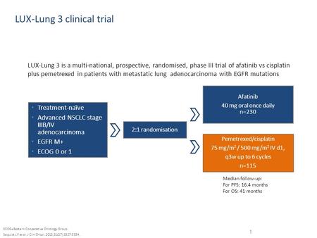 1 LUX-Lung 3 clinical trial ECOG=Eastern Cooperative Oncology Group. Sequist LV et al. J Clin Oncol. 2013;31(27):3327-3334. Treatment-naïve Advanced NSCLC.