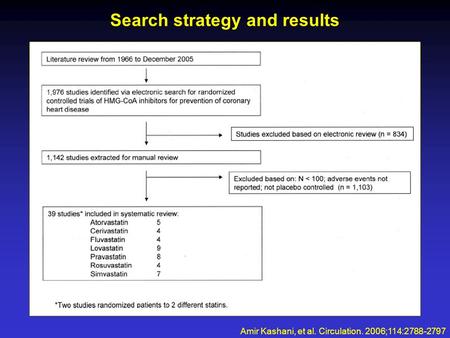 Search strategy and results Amir Kashani, et al. Circulation. 2006;114:2788-2797.