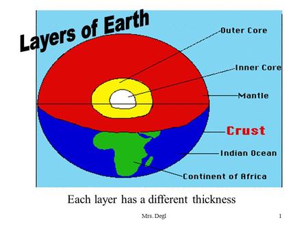 Mrs. Degl1 Each layer has a different thickness. Mrs. Degl2 Oceanic Crust is thinner than Continental Crust Oceanic Crust Continental Crust.