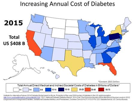 Increasing Annual Cost of Diabetes 
