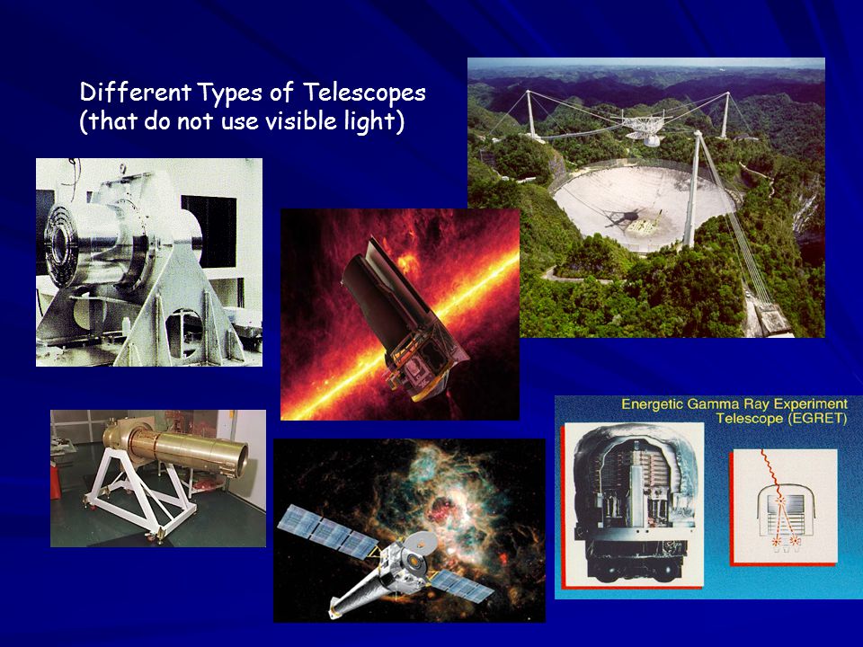 Different Types of Telescopes - ppt video online download
