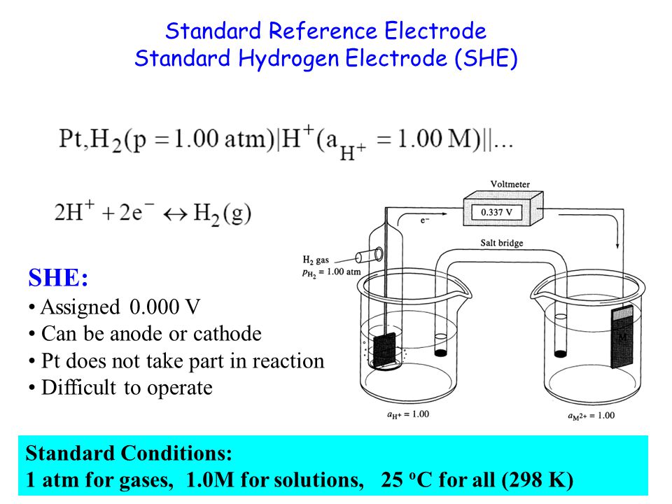 Standard Reference Electrode Standard Hydrogen Electrode She She Assigned V Can Be Anode Or Cathode Pt Does Not Take Part In Reaction Difficult Ppt Download