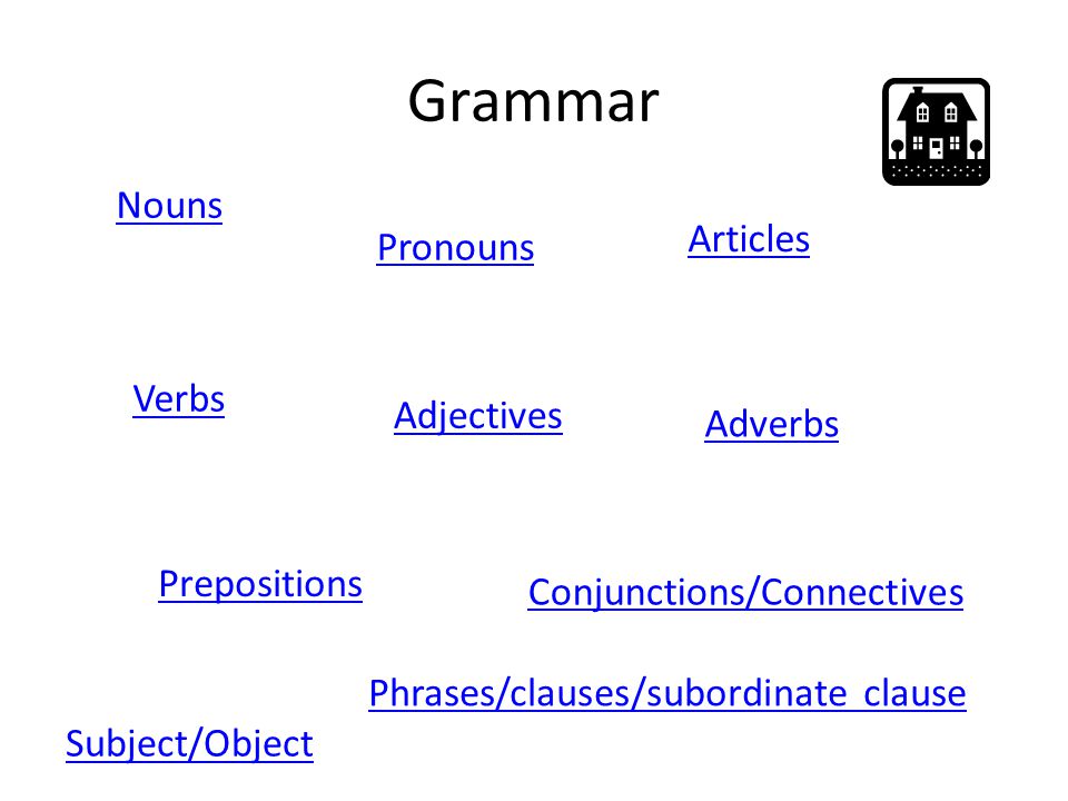 Grammar Nouns Articles Pronouns Verbs Adjectives Adverbs Prepositions Ppt Video Online Download