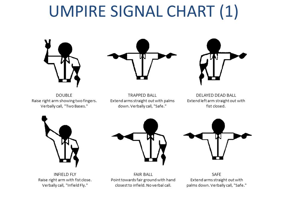 Softball Umpire Hand Signals
