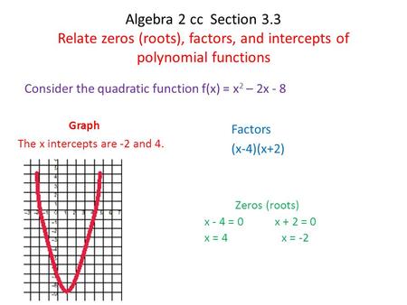 Algebra 2 cc Section 3.3 Relate zeros (roots), factors, and intercepts of polynomial functions Consider the quadratic function f(x) = x 2 – 2x - 8 Zeros.