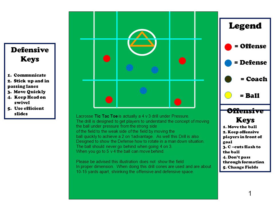 Soccer Tic Tac Toe Drill: How to Set it Up