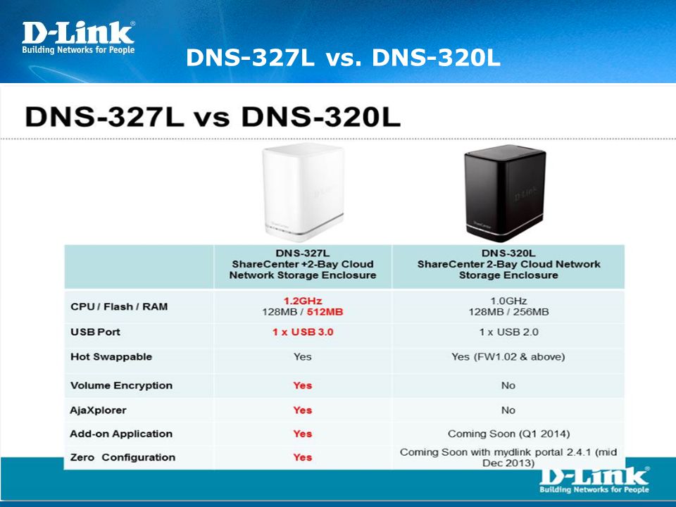 DNS-327L vs. DNS-320L. - ppt video online download