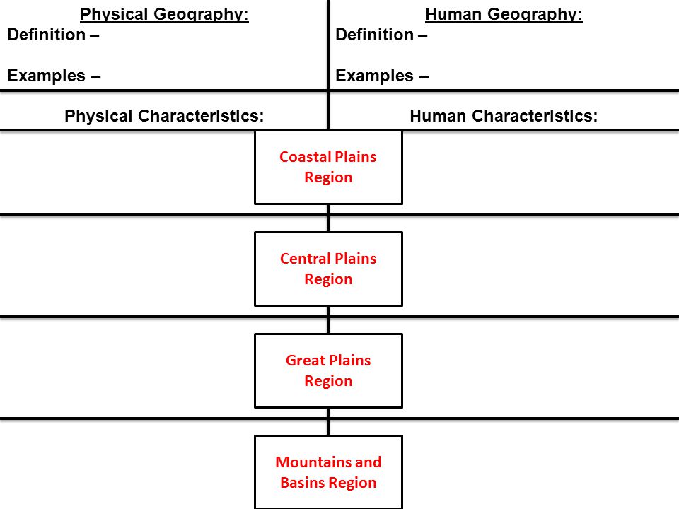 Physical Characteristics Human Characteristics Ppt Video Online Download