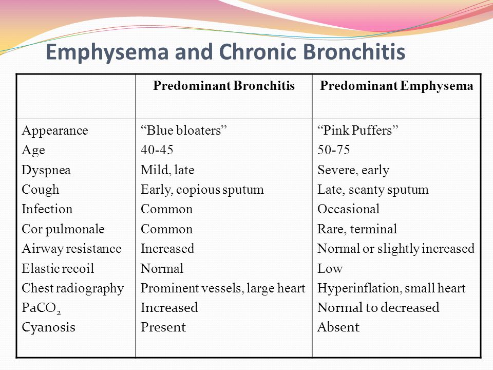 Pathology of Chronic obstructive airway diseases - ppt 