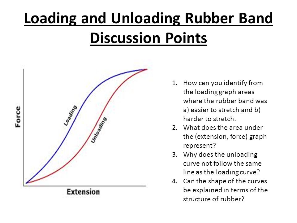 The Law of the Rubber Band