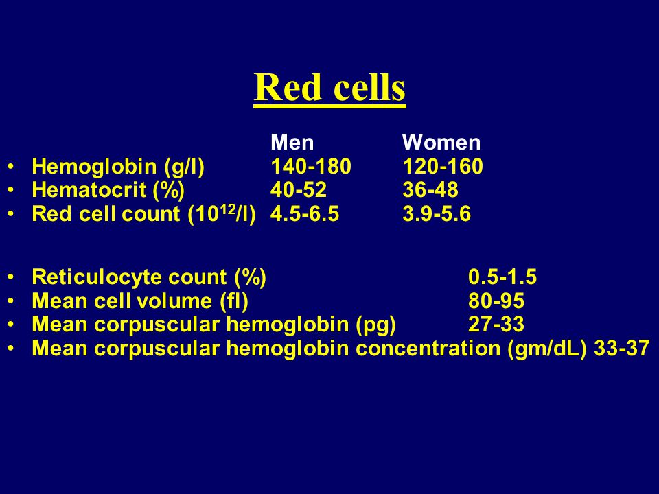 Red cells Men Women Hemoglobin (g/l) - ppt download