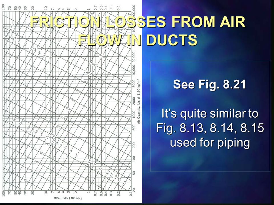 chart steel material equivalent video AIR ppt Anwar  Shaharin  IN Sulaiman DUCTS FLOW