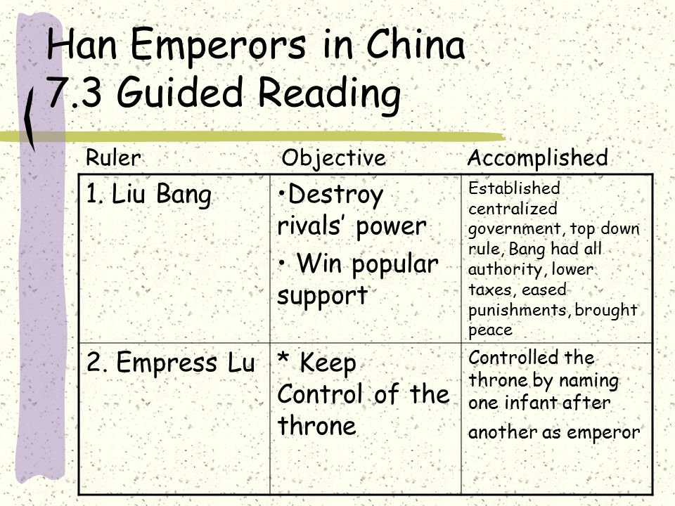 Han Emperors In China 7 3 Guided Reading Ppt Download