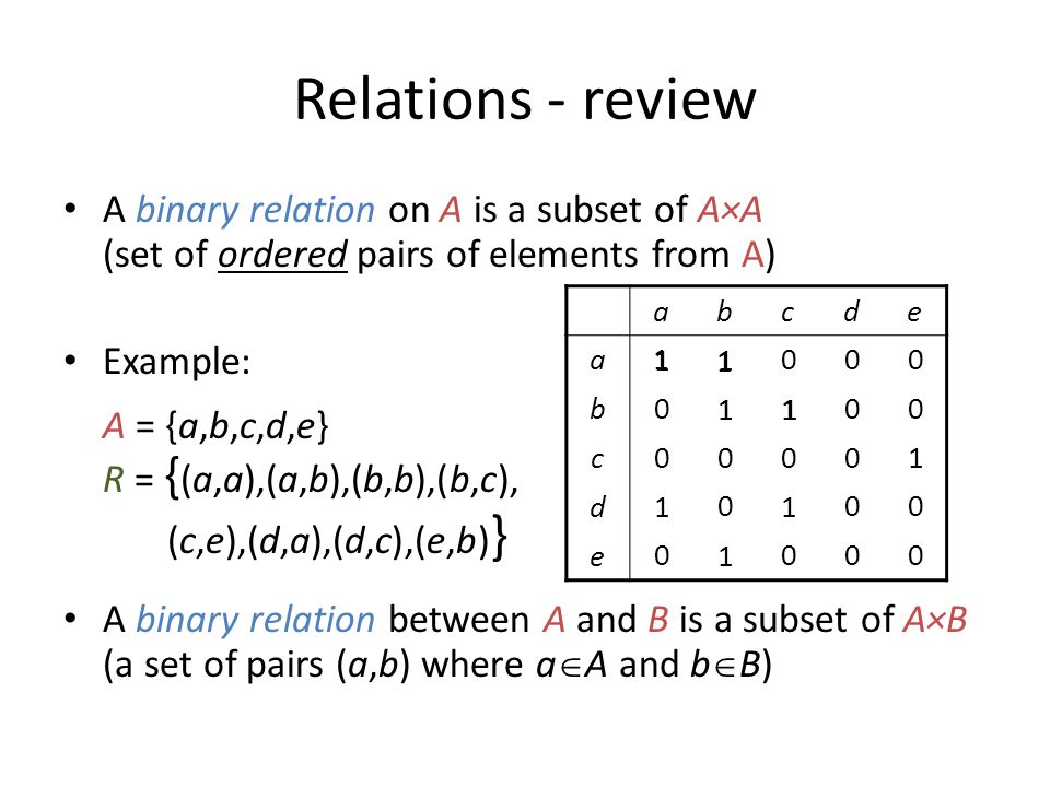 Relations Review A Binary Relation On A Is A Subset Of A A Set Of Ordered Pairs Of Elements From A Example A A B C D E R A A A B B B B C Ppt Download