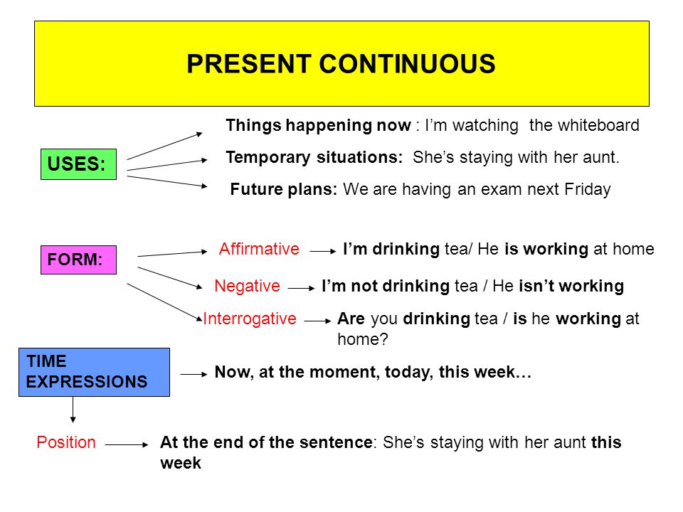 desagradable Maldición Prisión time expressions present continuous ...