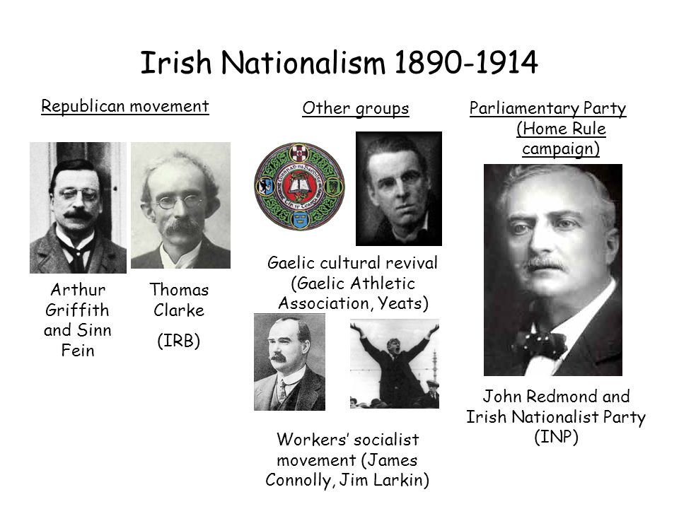 Irish Nationalism Republican movement Parliamentary Party (Home Rule campaign) Arthur Griffith and Sinn Fein Thomas Clarke (IRB) Other groups. - ppt download