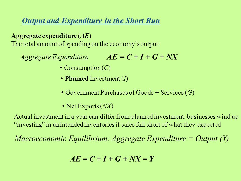 Aggregate Expenditure: Investment, Government Spending, and Net Exports