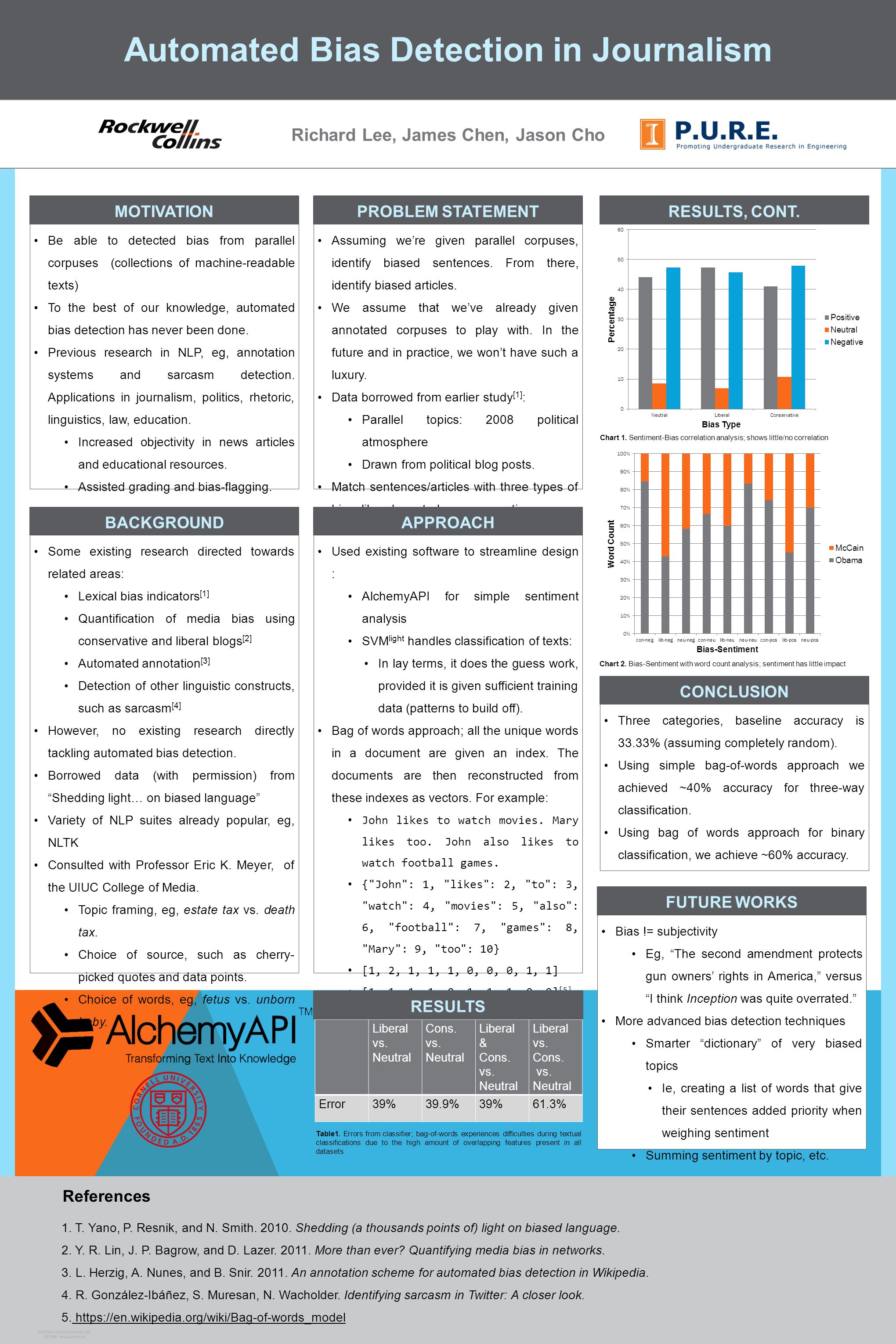 24 X 36 Poster Template 24 X 36 Poster Template