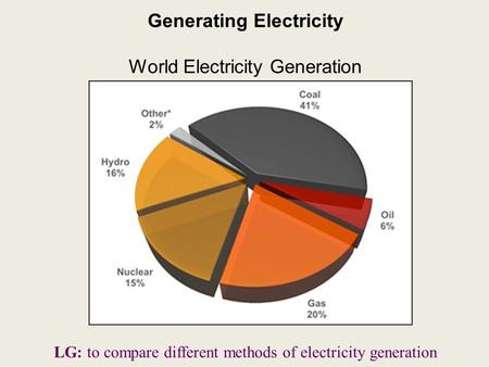 Generating Electricity World Electricity Generation LG: to compare different methods of electricity generation.