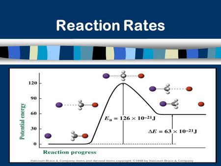 IIIIIIIVV Reaction Rates. Collision Theory n Reaction rate depends on the collisions between reacting particles. n Successful collisions occur if the.