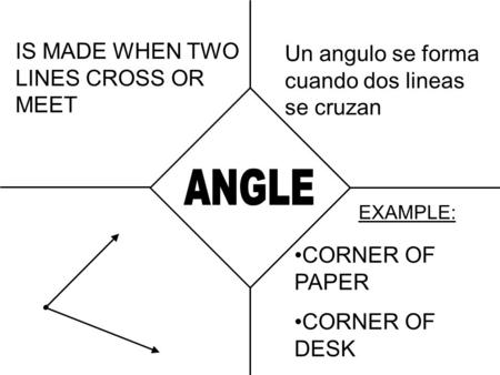 IS MADE WHEN TWO LINES CROSS OR MEET EXAMPLE: CORNER OF PAPER CORNER OF DESK Un angulo se forma cuando dos lineas se cruzan.