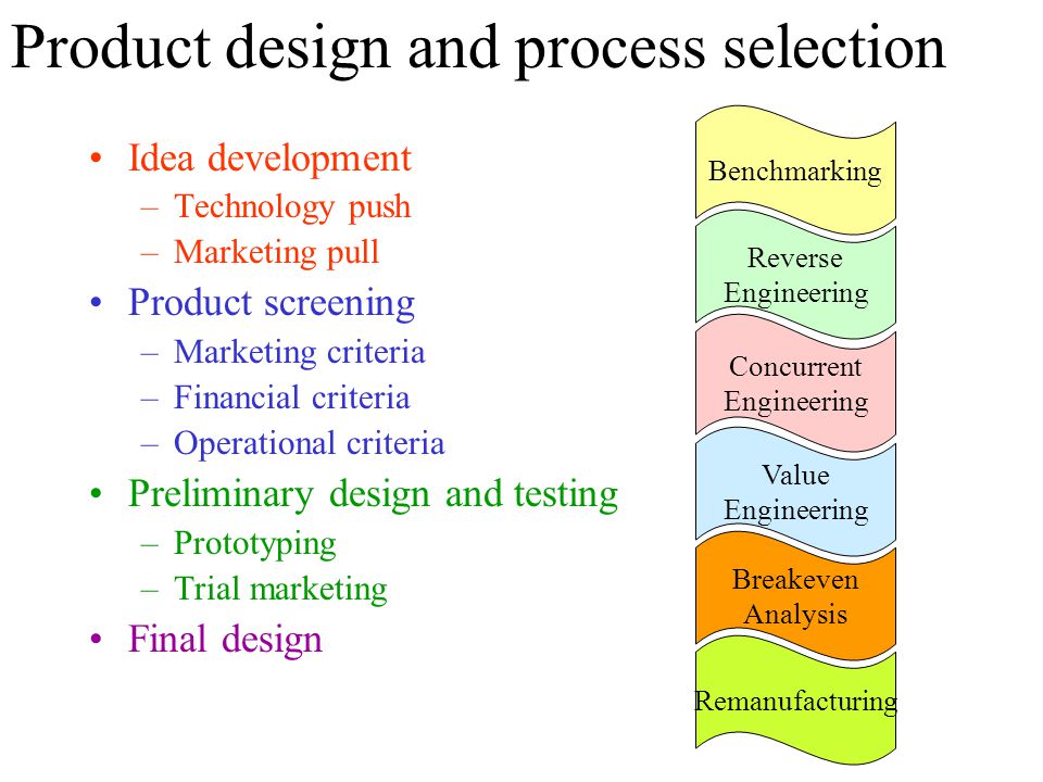 process of product selection